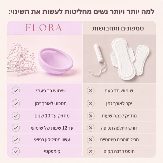דיסקית ™Flora מסיליקון רפואי