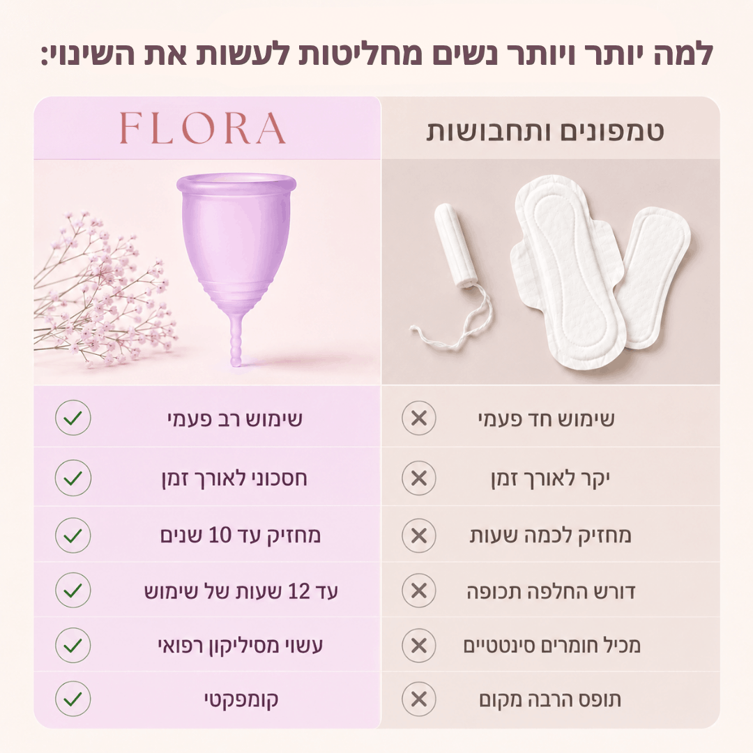 גביעונית Flora מסיליקון רפואי - לנוחות חופש וביטחון בימי המחזור