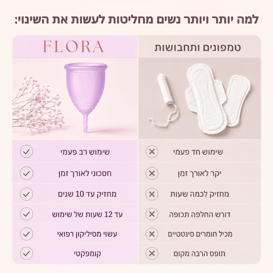 גביעונית Flora מסיליקון רפואי - לנוחות חופש וביטחון בימי המחזור