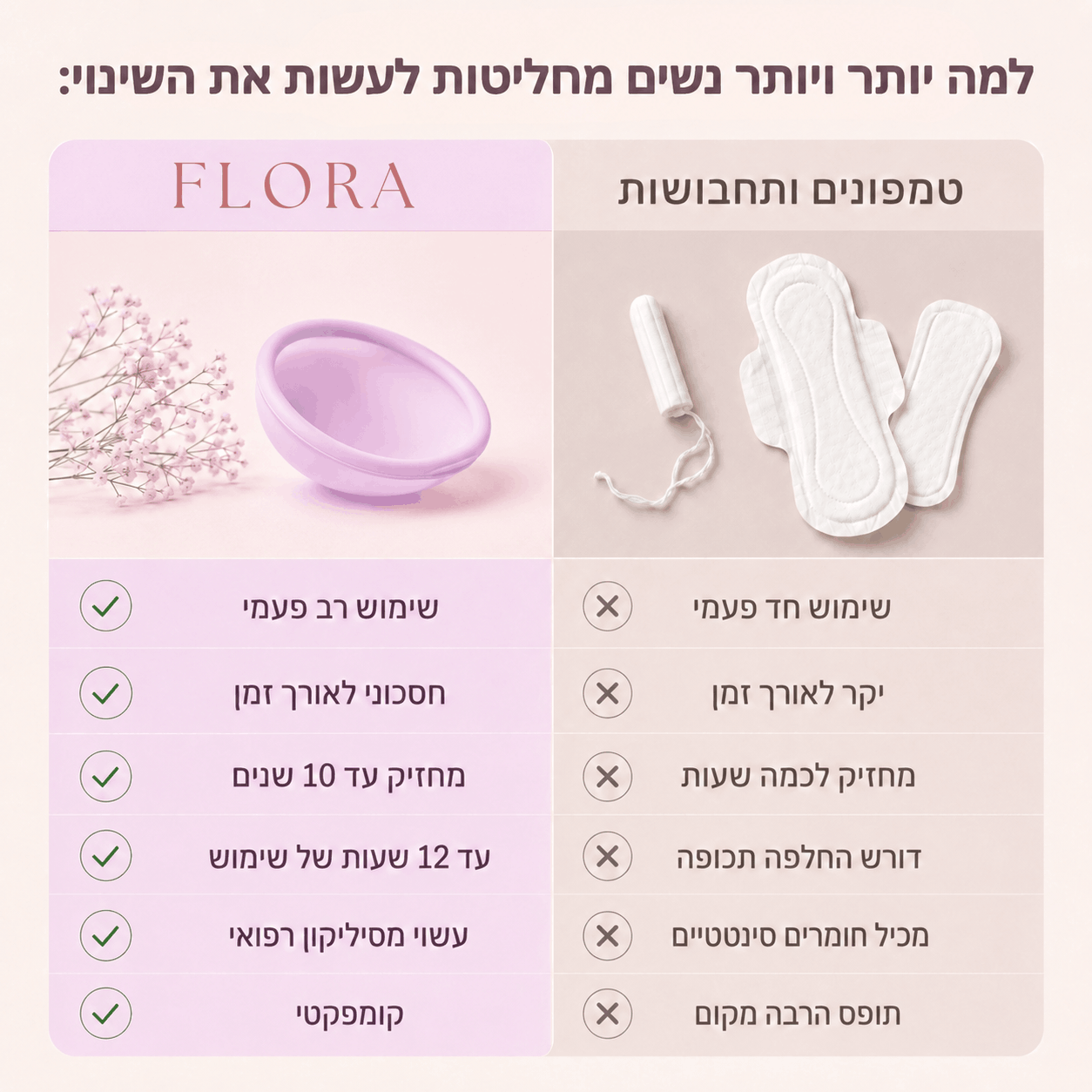 דיסקית ™Flora מסיליקון רפואי